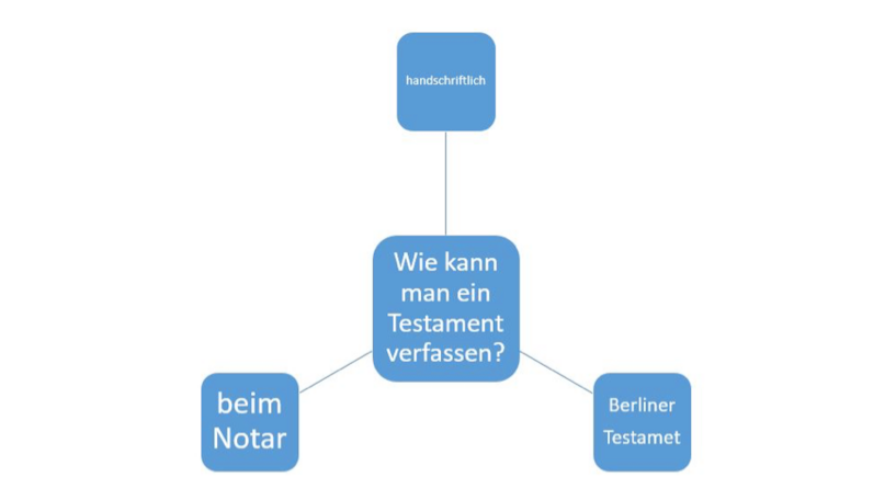 Wie kann man ein Testament verfassen? Testament verfassen, Notar, Berliner Testament, schreiben, Übersicht